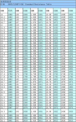 标准电阻公差（标准电阻公差是多少）