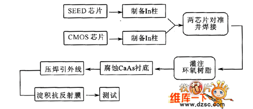 画出简化的标准cmos工艺流程（cmos基本工艺流程图）