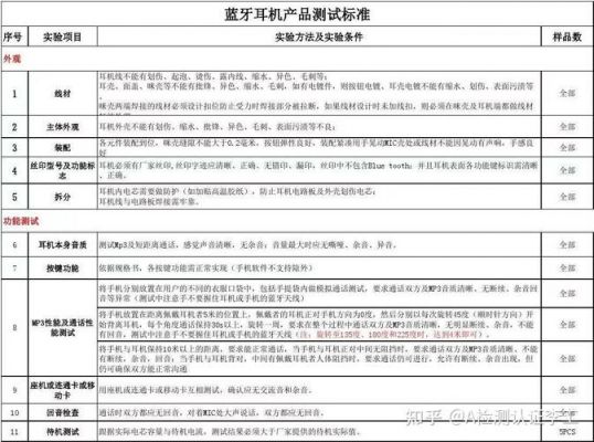 蓝牙耳机可靠性测试标准（蓝牙耳机功能测试标准）-图3