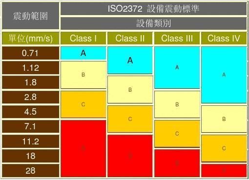 风机的振动值标准（风机振动值标准mms和um）-图3