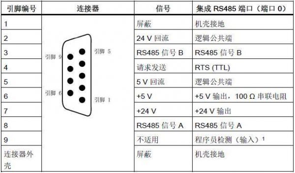 rs485标准（rs485标准接口电压）