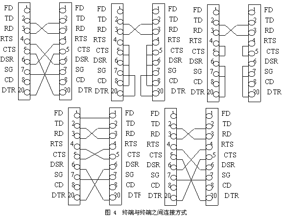 422总线标准（422总线接线）-图3