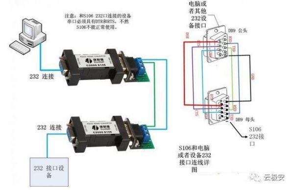 422总线标准（422总线接线）-图2