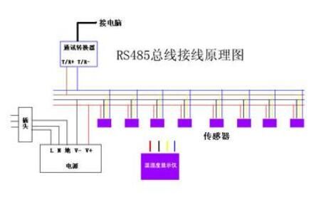 422总线标准（422总线接线）-图1