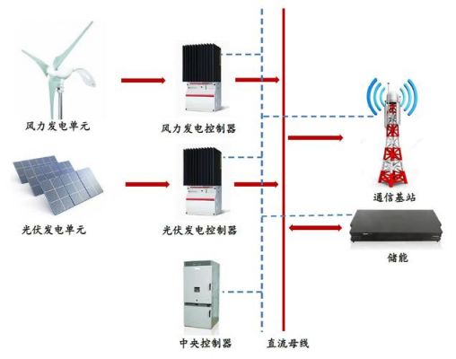 微电网标准带头（微电网 标准）