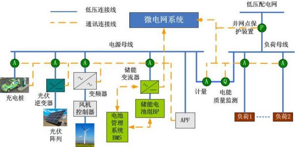 微电网标准带头（微电网 标准）-图3