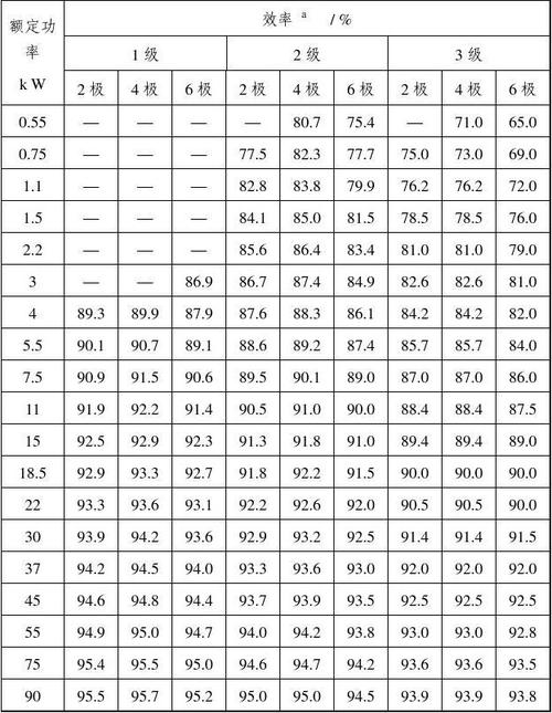 电机能效标准表示图（电机能效标准对应效率）