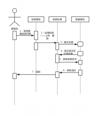 时序数据的分类标准（时序数据适合用什么图表示）