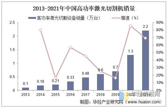 激光设备销量（激光设备销量怎么样）