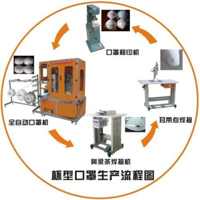 口罩制造设备（口罩制造技术）-图3