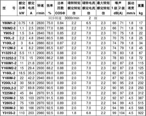 开关磁阻电动机标准（开关磁阻电动机标准参数）