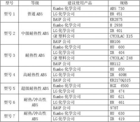 abs-s标准下载（ABSS标准下载）-图1