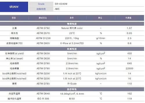 abs-s标准下载（ABSS标准下载）-图3