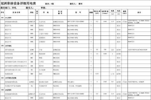 电表抽检数量标准表（供电局抽查电表）-图2