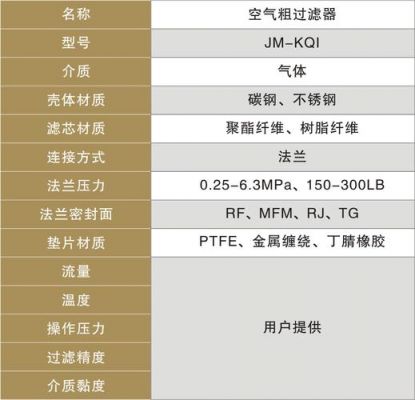 pdf1空滤器标准（空滤器设计规范）-图1