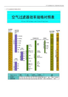 pdf1空滤器标准（空滤器设计规范）-图3