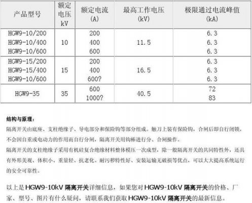 gw5隔离开关标准（gw5110隔离开关技术参数）