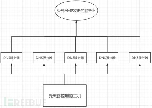 ddos攻击设备的功能（ddos攻击设备的功能有哪些）-图1