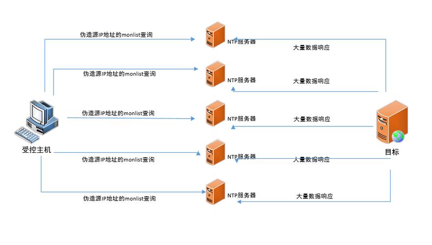 ddos攻击设备的功能（ddos攻击设备的功能有哪些）-图2