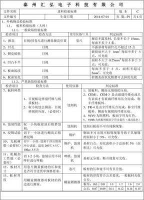 线路板质检标准（线路板品质检验流程步骤）-图3