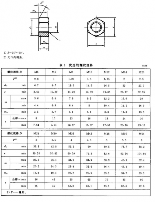 螺母4h精度内径标准（螺母上的48是什么意思）-图1