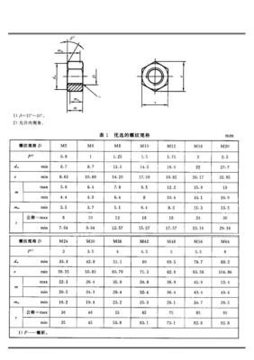 螺母4h精度内径标准（螺母上的48是什么意思）-图2