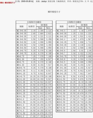 螺母4h精度内径标准（螺母上的48是什么意思）-图3