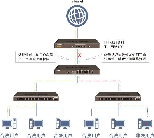 如何控制网络内设备（如何控制网络内设备ip）