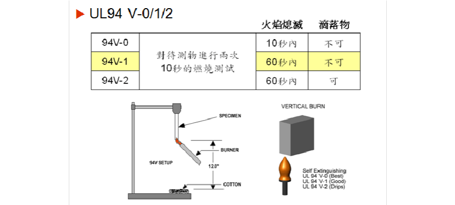 ul94标准中文版下载（ul94标准）-图2