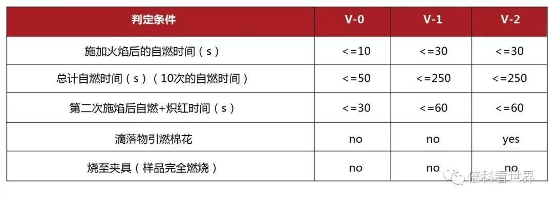 ul94标准中文版下载（ul94标准）-图3