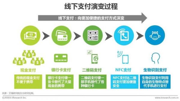 rcc手机支付国家标准（rcc移动支付）-图3