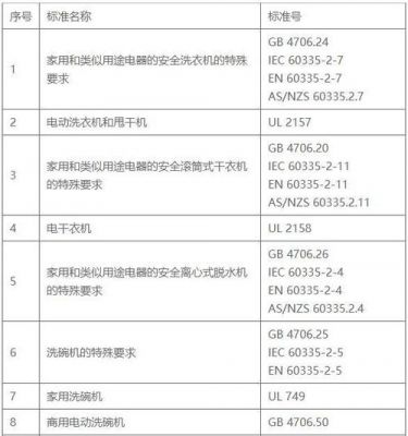 电器的行业安全标准（电器的行业安全标准有哪些）-图2