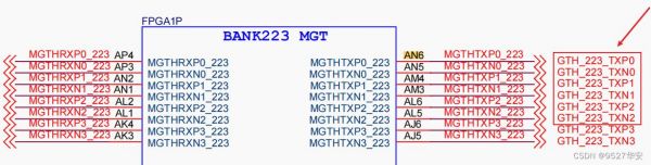 xilinxlvds电平标准（xilinx xadc）