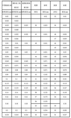 iec801标准对应国标（iec80369）