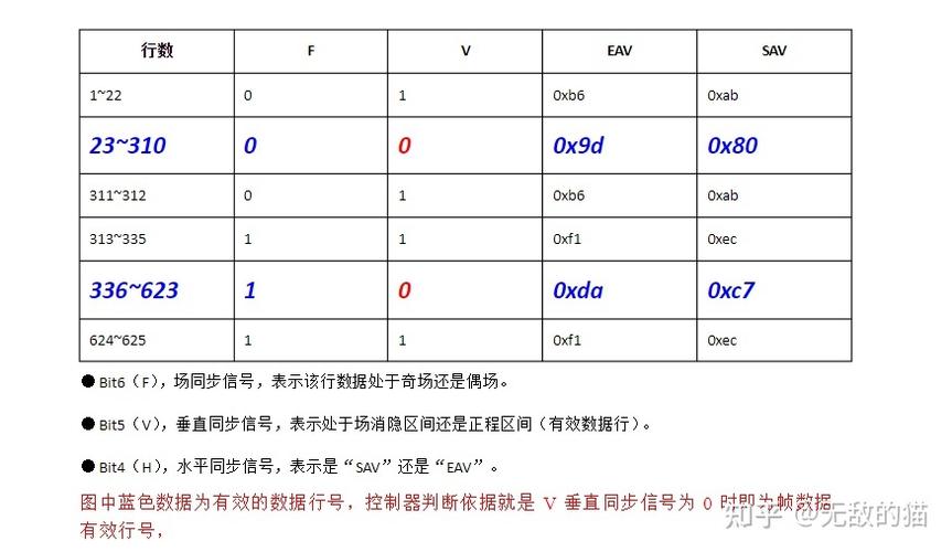 itu-rbt.601标准是什么标准（itu标准化）