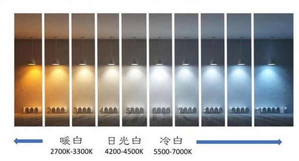 欧洲led标准（led照明新欧标）-图3