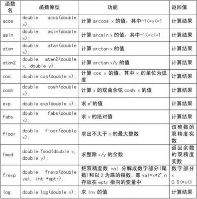 c标准库函数集（c标准库函数手册）