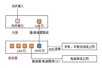 宽带最多接入设备（宽带连接范围多大）