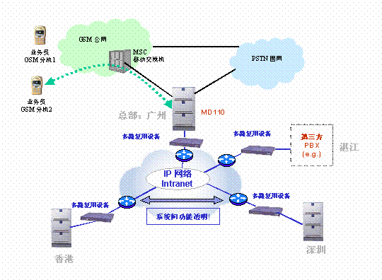 爱立信设备组网（爱立信断网事件）-图1