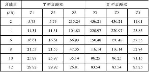 sc衰减器行业标准（π衰减器计算）