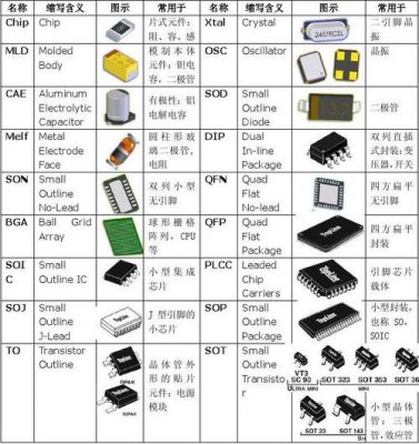 标准封装生成器（封装号是什么意思）-图1