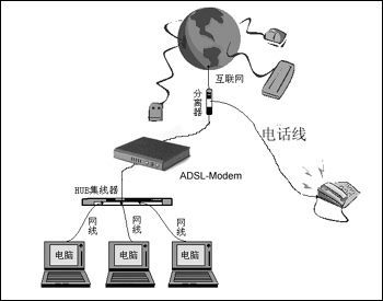 有什么网络设备（什么网络设备能连接不同类型的网络）