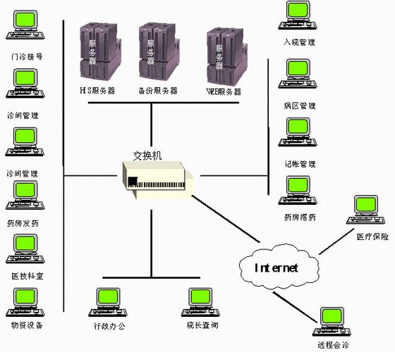 有什么网络设备（什么网络设备能连接不同类型的网络）-图3