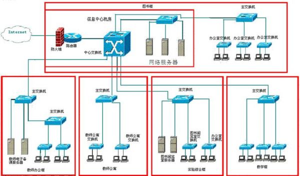 有什么网络设备（什么网络设备能连接不同类型的网络）-图2