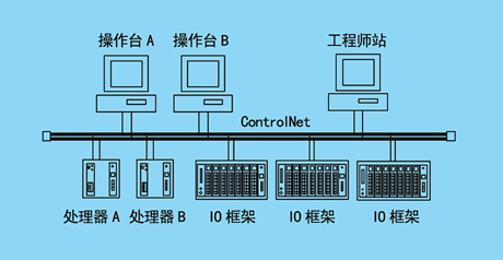 石化plc标准（化工plc系统）