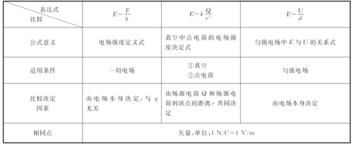 电场强度标准（电场强度国家标准）