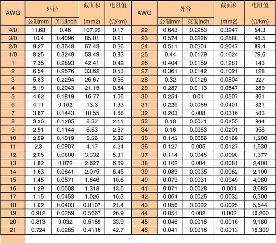 28awg标准（28awg和26awg）-图3