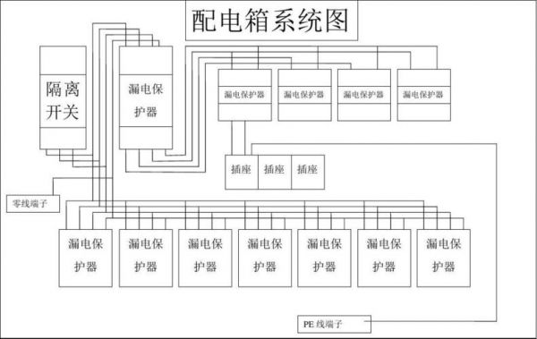 配电箱接线标准图（配电箱接线系统图）