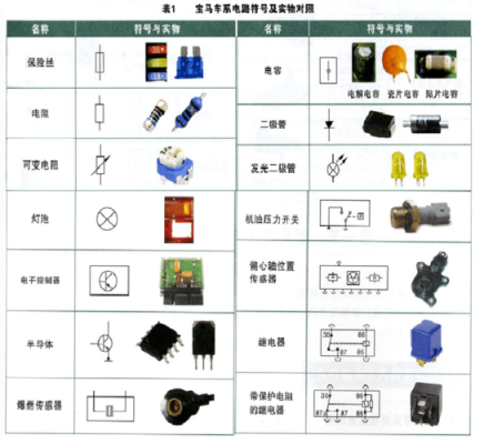 汽车用电子器件标准（汽车电子电器标准）