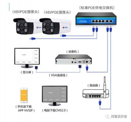 监控设备怎么连接网络（监控设备连接网络需要密码吗）